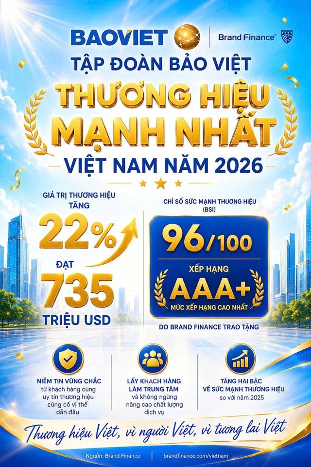  Bảo Việt đứng đầu TOP 10 thương hiệu mạnh nhất Việt Nam năm 2026 do Brand Finance công bố - Ảnh 2