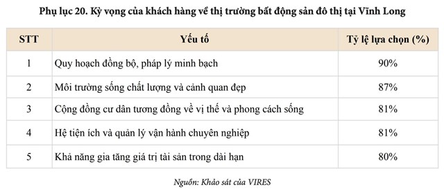 VIRES: Điều gì sẽ quyết định giá trị bất động sản Vĩnh Long trong chu kỳ phát triển mới? - Ảnh 1