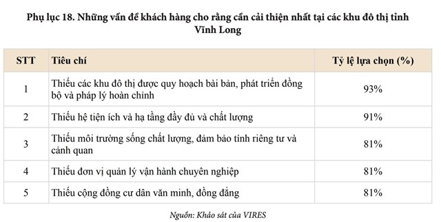 VIRES: Điều gì sẽ quyết định giá trị bất động sản Vĩnh Long trong chu kỳ phát triển mới? - Ảnh 2
