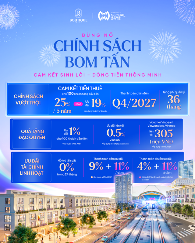 Ưu đ&atilde;i chồng ưu đ&atilde;i tạo vị thế &ldquo;v&ocirc; địch thị trường&rdquo; cho quỹ căn Boutique Gate &nbsp;