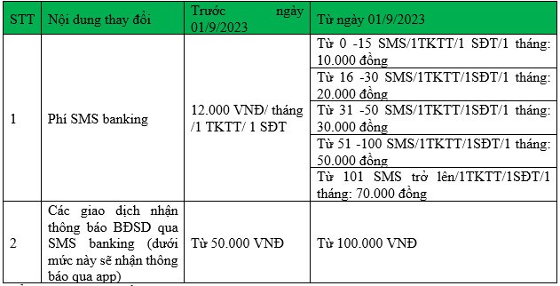 Biểu ph&iacute; chưa bao gồm VAT v&agrave; kh&ocirc;ng &aacute;p dụng với kh&aacute;ch h&agrave;ng ưu ti&ecirc;n ph&acirc;n hạng VPBank Diamond v&agrave; VPBank Diamond Elite. &nbsp;