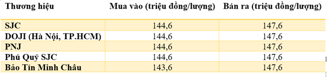 Nhà đầu tư vàng mắc kẹt giữa cơn tăng giá - Ảnh 1