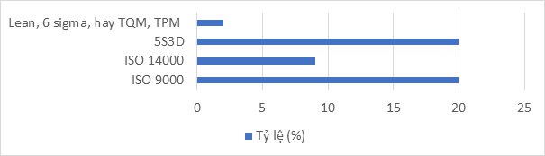 N&#226;ng cao năng lực doanh nghiệp trong ng&#224;nh c&#244;ng nghiệp hỗ trợ Việt Nam - Ảnh 1