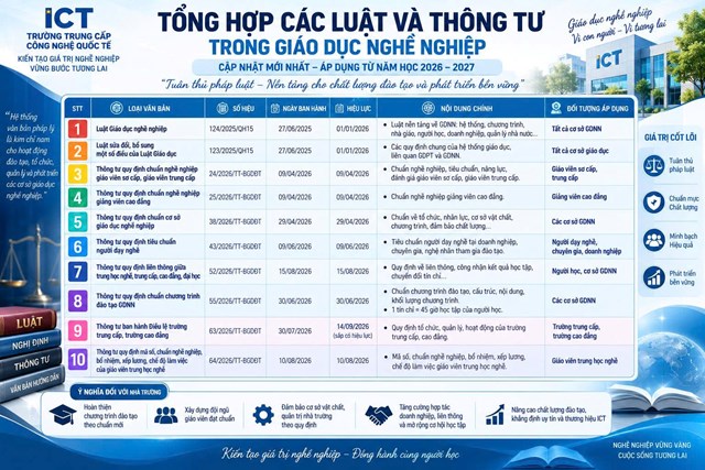 Tổng hợp c&aacute;c luật v&agrave; th&ocirc;ng tư trong gi&aacute;o dục nghề nghiệp được cập nhật mới nhất &nbsp;